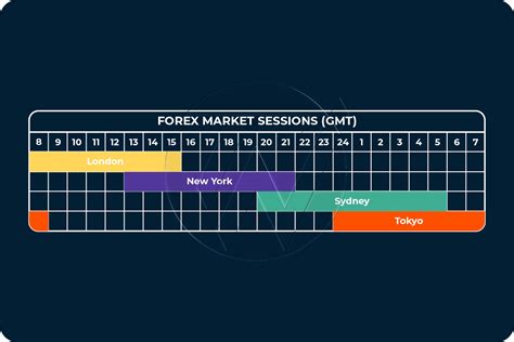 Forex Market Hours.
